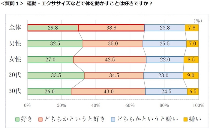 質問1