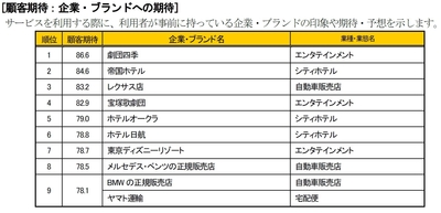 顧客期待
