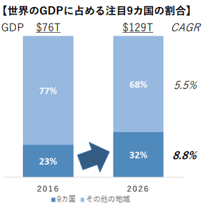 出典:IMF World Economic Outlook、SVPジャパン作成　 https://www.imf.org/external/datamapper/NGDP_RPCH@WEO/OEMDC/ADVEC/WEOWORLD