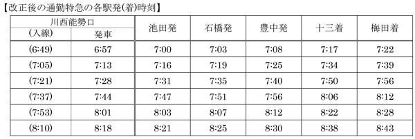 改正後の通勤特急の各駅発(着)時刻