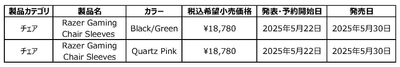 発表製品一覧