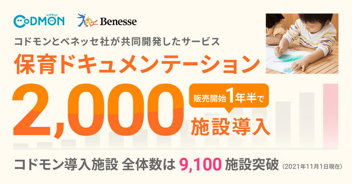 保育ドキュメンテーション　2,000施設突破