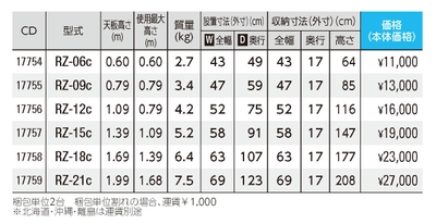RZスペック表