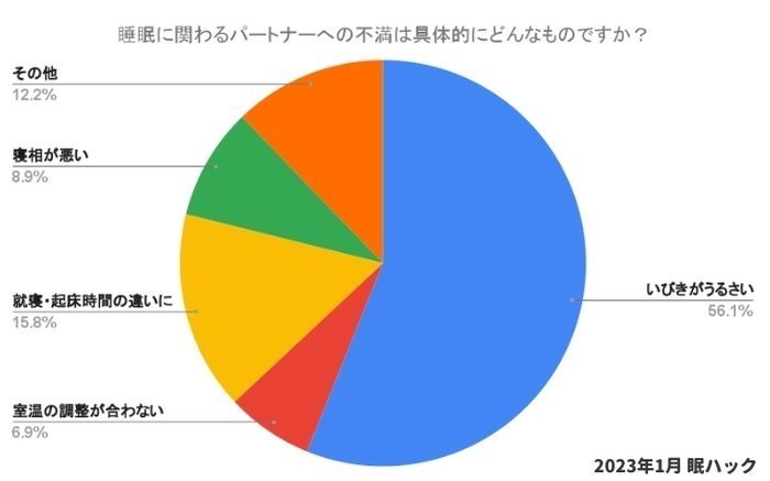 具体的な不満は?