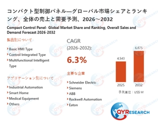 コンパクト型制御パネルビジネス情報レポート：世界市場規模、シェア、需要予測2026-2032