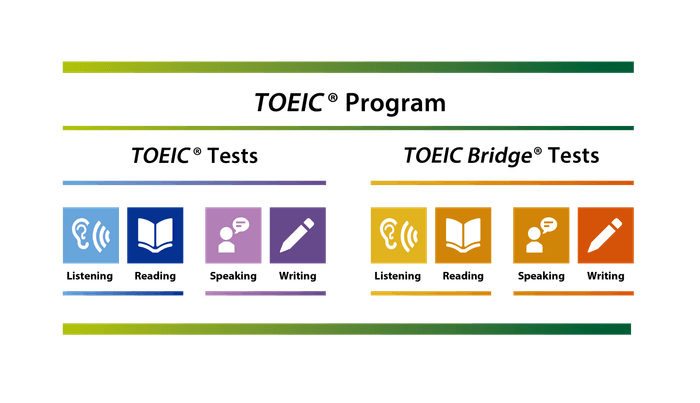 TOEIC(R) Programブランドポートフォリオ