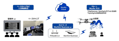 <本実証のイメージ>