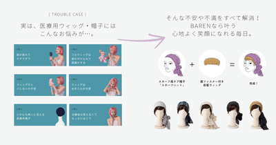 医療用ウィッグのお悩み