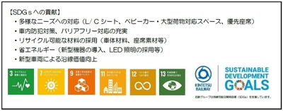 【SDGsへの貢献】