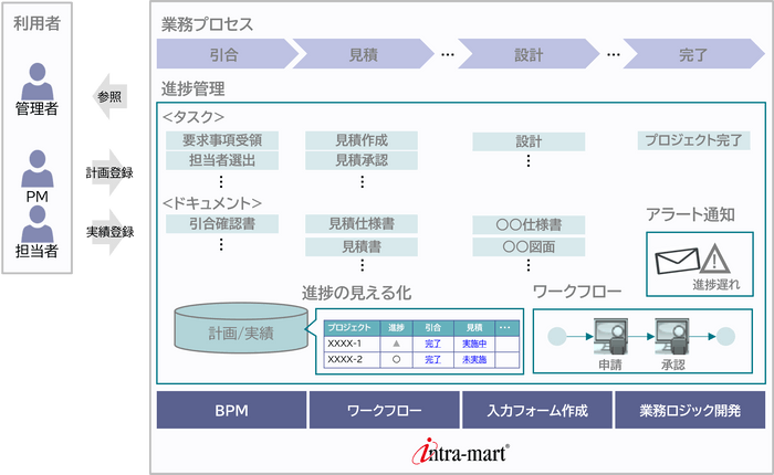 システム構成図