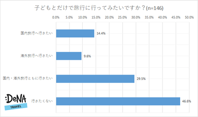プレスリリース
