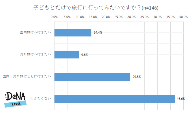 プレスリリース