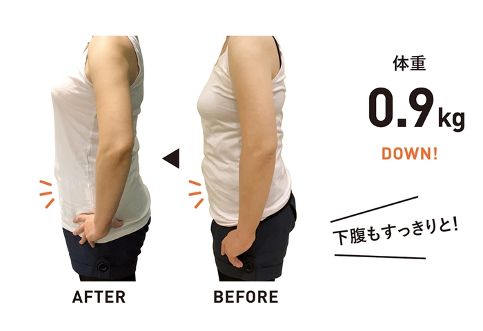 オレンジページ社員が20日間の緑茶コーヒーダイエットにチャレンジ。食事も運動もふだんどおりでたしかに効果が!