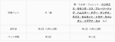 比較表