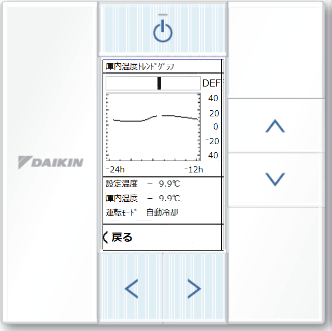 庫内温度履歴グラフ