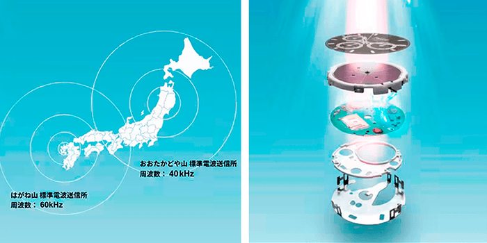 時刻合わせ不要　電池交換不要