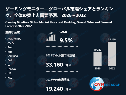 ゲーミングモニターの最新調査：2026 - 2032年市場規模、動向、主要企業動向と成長予測