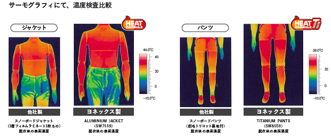 サーモグラフィによる温度検査比較