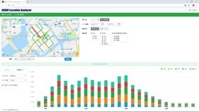 KDDI Location Analyzer分析イメージ