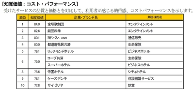 知覚価値
