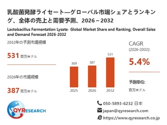乳酸菌発酵ライセート市場分析レポート：2026年387百万米ドル規模、成長率5.4%推移
