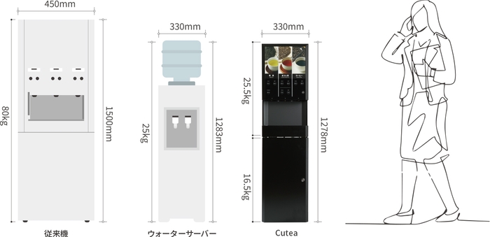 『Cutea』比較図