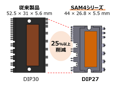 従来製品からパッケージサイズを25%以上削減