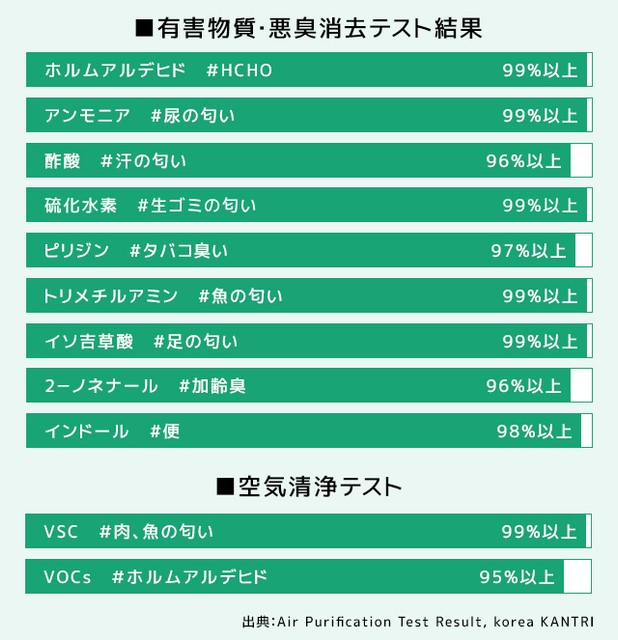 テスト結果(1)