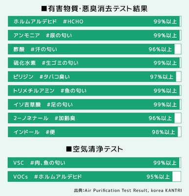 テスト結果(1)