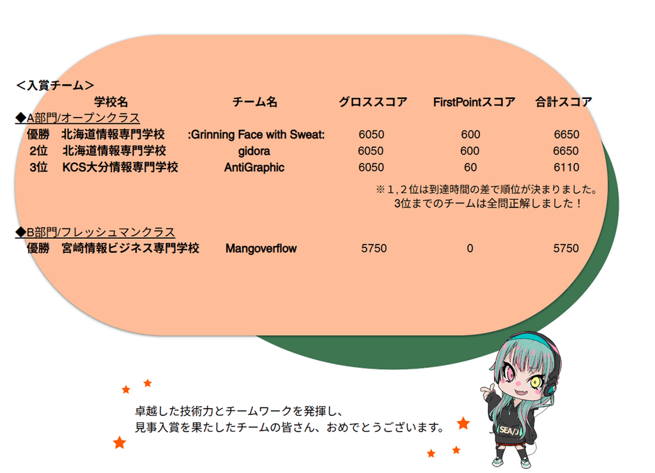 結果