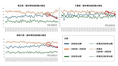 出典：福嶋総研