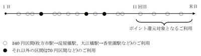 ICOCAによる新サービス 「京阪電車ポイント還元サービス」の開始について