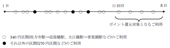 ポイント計算