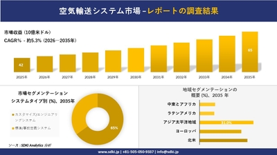 空気輸送システム市場調査レポートの概要