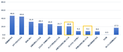 Q：あなたがピーナッツについて知っている知識をすべてお選びください。(n=1,036)