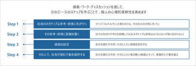 研修概要