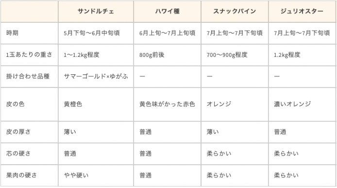 品種別の特徴比較表2