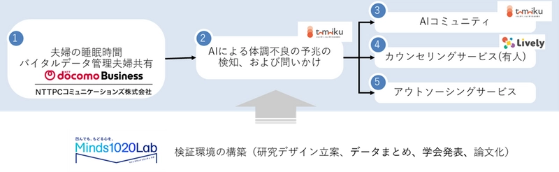 子育ての孤立を防ぐ新たな支援モデルが始動