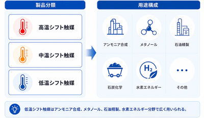 出所:YHResearch 化学・材料研究センター