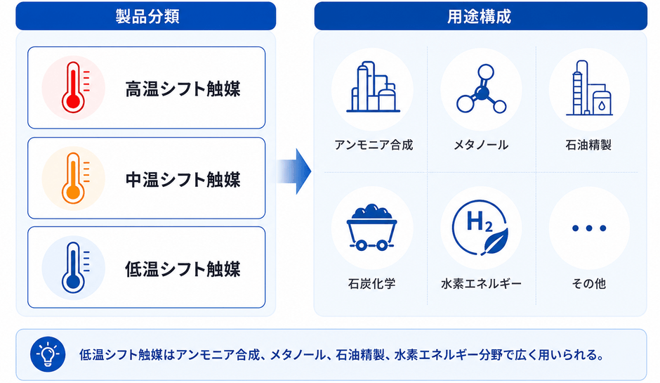 出所:YHResearch 化学・材料研究センター