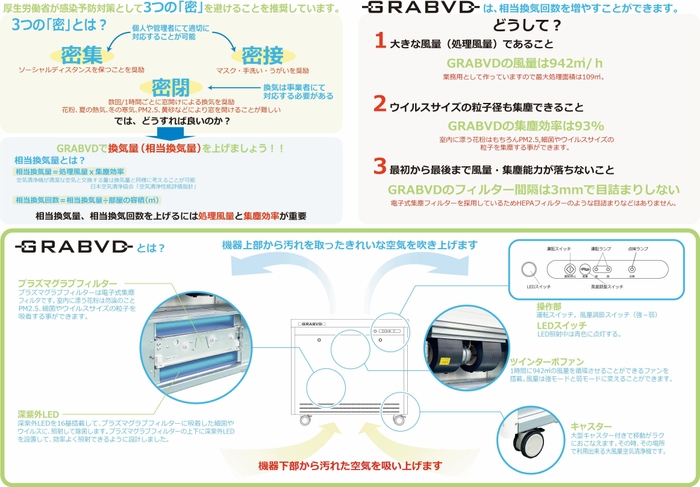 グラブドの相当換気について