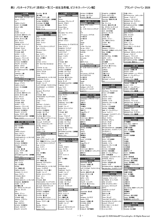 表4：ノミネートブランド(業種別一覧)【一般生活者編、ビジネス・パーソン編】