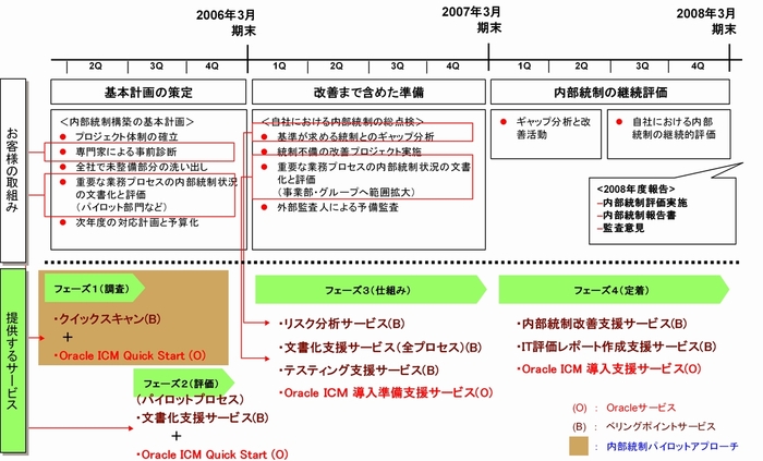 ■協業概要