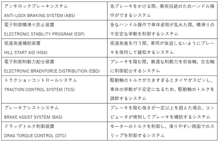 安全装備一覧