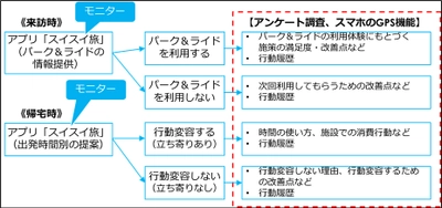 鎌倉市と芝浦工業大学が2月1日から 「パーク＆ライドの利用促進に向けた実証実験」をスタート 　～車での来訪には「パーク＆ライド」が最適～