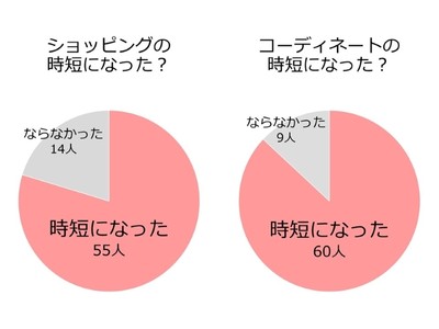 時短