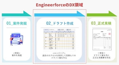 見積もり作成時の課題をDXツールで解決し、 作業効率と利益率を改善　 エンジニア向け見積もり作成ナレッジシェアツール 「Engineerforce」を販売開始