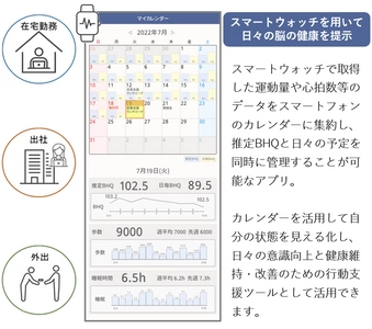 ジョルテ、PwCコンサルティングの健康経営の 高度化を支援するサービスに「推定BHQカレンダーアプリ」を提供