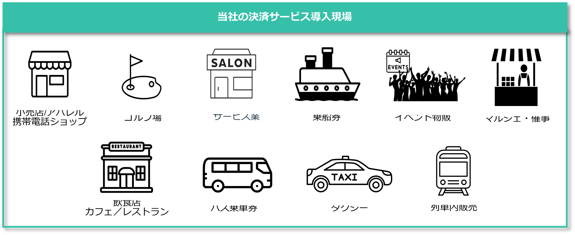 フライトソリューションズの決済サービス導入現場