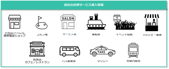 フライトソリューションズの決済サービス導入現場